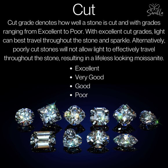 3.0ct 925 Silver Certified Moissanite “MILAN” Ring 18K Gold Plated - Picture 10 of 13